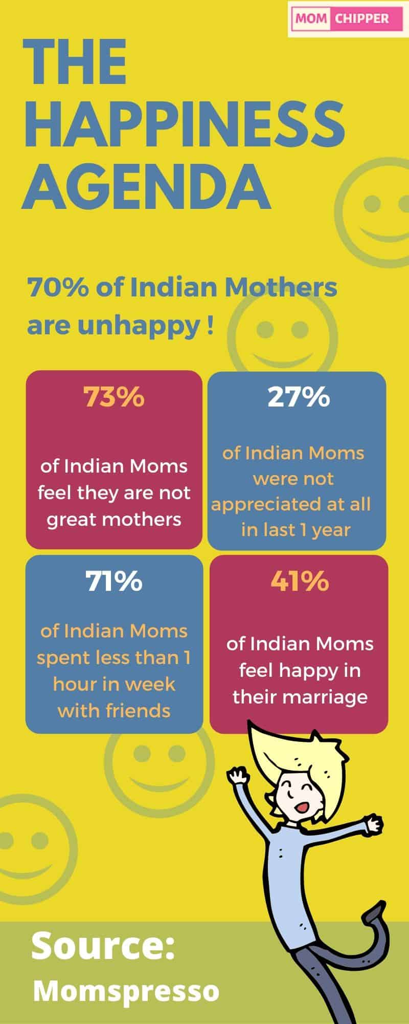 What makes indian Moms happy