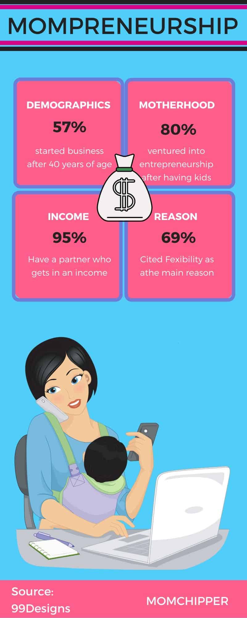 reasons to be a mompreneur